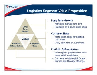 Logistics Segment Value Proposition
• Long Term Growth
Att ti k t l t
Long
Term
Growth
– Attractive markets long term
– Profitable on a stand alone basis
C t B
Value
• Customer Base
– More touch points for existing
customers
E t i t f tPortfolio
Differentiation
Customer
Base
– Entry point for new customers
• Portfolio Differentiation
– Full range of global door-to-door
transportation solutions
– Connects to Intermodal, Ocean
Carrier and Drayage offerings
14
Carrier, and Drayage offerings
 