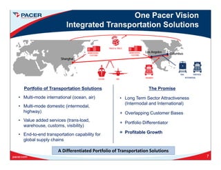 One Pacer Vision
Integrated Transportation Solutions
TRACK & TRACE
WAREHOUSEWAREHOUSE Los Angeles C l bWAREHOUSE,
CUSTOMS
WAREHOUSE,
CUSTOMS
RAIL DRAYAGE
Los Angeles Columbus
Shanghai
OCEAN AIR
HIGHWAY
RAIL DRAYAGE
INTERMODAL
Portfolio of Transportation Solutions
M lti d i t ti l ( i )
The Promise
• Multi-mode international (ocean, air)
• Multi-mode domestic (intermodal,
highway)
• Long Term Sector Attractiveness
(Intermodal and International)
+ Overlapping Customer Bases
• Value added services (trans-load,
warehouse, customs, visibility)
• End-to-end transportation capability for
l b l l h i
+ Portfolio Differentiator
= Profitable Growth
A Differentiated Portfolio of Transportation Solutions
global supply chains
7
 