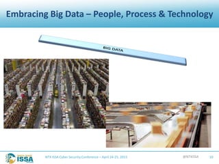 @NTXISSANTX ISSA Cyber Security Conference – April 24-25, 2015 10
Embracing Big Data – People, Process & Technology
 