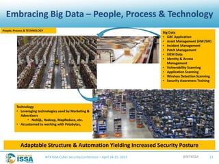 @NTXISSANTX ISSA Cyber Security Conference – April 24-25, 2015 13
Embracing Big Data – People, Process & Technology
People; Process & TECHNOLOGY
Technology
• Leveraging technologies used by Marketing &
Advertisers
• NoSQL, Hadoop, MapReduce, etc.
• Accustomed to working with Petabytes,
Adaptable Structure & Automation Yielding Increased Security Posture
Big Data
• GRC Application
• Asset Management (HW/SW)
• Incident Management
• Patch Management
• SIEM Data
• Identity & Access
Management
• Vulnerability Scanning
• Application Scanning
• Wireless Detection Scanning
• Security Awareness Training
 