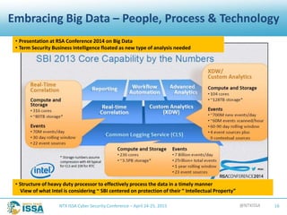 @NTXISSANTX ISSA Cyber Security Conference – April 24-25, 2015 16
Embracing Big Data – People, Process & Technology
• Presentation at RSA Conference 2014 on Big Data
• Term Security Business Intelligence floated as new type of analysis needed
• Structure of heavy duty processor to effectively process the data in a timely manner
View of what Intel is considering ~ SBI centered on protection of their “ Intellectual Property”
 