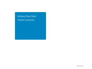 @NTXISSA
Industry Data Cyber
Attacks Continues
 
