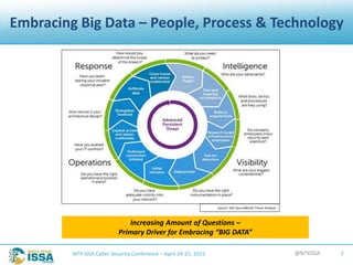@NTXISSANTX ISSA Cyber Security Conference – April 24-25, 2015 7
Embracing Big Data – People, Process & Technology
Source: Dell SecureWorks Threat Analysis
Increasing Amount of Questions –
Primary Driver for Embracing “BIG DATA”
 