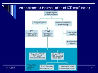 An approach to the evaluation of ICD malfunction  