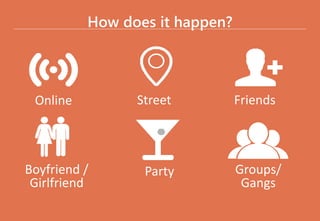 How does it happen?
Boyfriend /
Girlfriend
Party
FriendsStreetOnline
Groups/
Gangs
 
