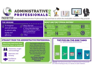 Administrative Professionals Day | Pacesetter