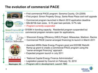 May be treated off balance sheetNo access to or aversion to financingNo investment-grade credit rating