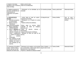 y cooperar en las tareas         -Quitar y poner la mesa.
domésticas, para ir iniciando el -Orden en sus habitaciones.
hábito de trabajo.

13. Realizar el programa de        - Participación en las actividades que se En momentos puntuales. Tutoras y policía local   Observación directa.
educación vial elaborado por       propongan.
el ayuntamiento en
colaboración con la policía
local.

14. PROPUESTAS DE                  - Lectura diaria en casa con ayuda y A lo largo del curso.            Tutoras y familias   Todo el curso y
MEJORA:                            cooperación de la familia.                                                                 observación directa y
     Desarrollar el programa       - Participación en el Proyecto de Lectura                                                  continua.
     de Lectura Eficaz.            eficaz.
     Reforzar mecánica             - Préstamo de libros de la biblioteca.
     Matemáticas:
datos-operaciones-resultado        -Cálculo, juego de números, lotería,
     Mejorar ATENCIÖN y            cuadernillo de tablas de multiplicar,
     CONCENTRACIÖN                 seriaciones, etc.
     Utilizar la Biblioteca de     -Juegos de atención, memoria y
     centro a través de un         discriminación.
     calendario trimestral por     -Juegos de dinamización de biblioteca.
     cursos y estableciendo        - Aportación de libros por parte de los
     un sistema de préstamo        alumnos.
     para              periodos
     vacacionales.
     Crear biblioteca de aula
     utilizando los libros de la
     biblioteca del centro y
     otros aportados por los
     alumnos.

15. Concienciar a los padres y     - Reuniones con los padres y en las tutorías Primer trimestre y a lo Tutoras y familia.    Observación directa.
madres, mediante charlas y         para concienciarles y darles pautas sobre la largo de todo el curso.
tutorías, para que sus hijos       importancia de un buen desayuno.
desayunen de manera sana.          -Proponer un calendario de desayuno variado

                                                                               24
 