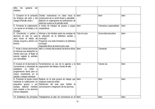 ellos les      gustaría    ser
tratados.

4. Cooperar en la campaña Charlas motivadoras en clase hacia la                   Idem            Idem                         Idem
de limpieza del patio y del consecución de un centro limpio y saludable.
colegio.(Patrulla verde )       Elaborar un organigrama de participación de
                                todos los cursos en la patrulla verde
5. Fomentar la colaboración A través de trabajos de grupos y juegos               Idem            Tutores/as y especialistas   Idem
y la ayuda en el trabajo y en cooperativos.
el juego.
6. Concienciar a padres y Informar a las familias sobre las ventajas de           Todo el curso   Comunidad educativa          Idem
alumnos en leer en casa la utilización de la biblioteca escolar y
para iniciar el hábito de municipal.
trabajo conjunto y afición a la Programar una visita trimestral a la biblioteca
lectura.                        municipal.
                                Asignarles libros de lectura para casa.
7. Iniciar a los/as alumnos/as Idem y a través del proyecto de lectura eficaz     Idem            Tutores/as                   Idem
en lecturas que despierten su
interés para que, al llegar al
estudio reglado lo asimilen
con naturalidad.

8. Inculcar en el alumnado la    Fomentaremos es uso de la agenda y la Idem                       Tutores /as                  Idem
conveniencia y necesidad de      organización del trabajo a través de ella.
establecer un orden y
programación diaria para un
mayor rendimiento en el
estudio o trabajo individual.
9. Fomentar la ayuda mutua       Realizar en el aula grupos de trabajo que Idem                   Idem                         Idem
mediante la colaboración en      impliquen todas las áreas.
pequeños grupos o por            Distribución del aula para facilitar la
parejas: elaborar medidas        comunicación e integración de los alumnos.
para aceptar a los alumnos
menos integrados.

10. Establecer los principios Trabajaremos el plan de convivencia en el Idem                      Idem                         Idem

                                                                                  26
 