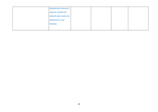 proponemos decorar y
mejorar el patio de
infantil entre todos los
alumnos/as y las
familias.




                           45
 