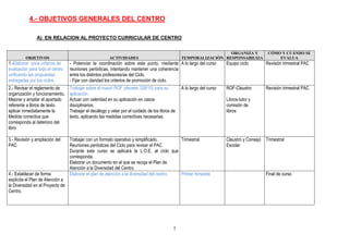4.- OBJETIVOS GENERALES DEL CENTRO

               A) EN RELACION AL PROYECTO CURRICULAR DE CENTRO


                                                                                                                   ORGANIZA Y                 CÓMO Y CUÁNDO SE
         OBJETIVOS                                      ACTIVIDADES                              TEMPORALIZACIÓN RESPONSABILIZA                   EVALUA
1.-Elaborar unos criterios de     - Potenciar la coordinación sobre este punto, mediante A lo largo del curso           Equipo ciclo         Revisión trimestral PAC
evaluación para todo el centro    reuniones periódicas, intentando mantener una coherencia
unificando las propuestas         entre los distintos profesores/as del Ciclo.
entregadas por los ciclos.        - Fijar con claridad los criterios de promoción de ciclo.
2.- Revisar el reglamento de      Trabajar sobre el nuevo ROF (decreto 328/10) para su           A lo largo del curso   ROF-Claustro         Revisión trimestral PAC
organización y funcionamiento.    aplicación.
Mejorar y ampliar el apartado     Actuar con celeridad en su aplicación en casos                                        Libros-tutor y
referente a libros de texto.      disciplinarios.                                                                       comisión de
aplicar inmediatamente la         Trabajar el decálogo y velar por el cuidado de los libros de                          libros
Medida correctiva que             texto, aplicando las medidas correctivas necesarias.
corresponda al deterioro del
libro

3.- Revisión y ampliación del     Trabajar con un formato operativo y simplificado.        Trimestral                   Claustro y Consejo   Trimestral
PAC                               Reuniones periódicas del Ciclo para revisar el PAC.                                   Escolar
                                  Durante este curso se aplicará la L.O.E. al ciclo que
                                  corresponda.
                                  Elaborar un documento en el que se recoja el Plan de
                                  Atención a la Diversidad del Centro.
4.- Establecer de forma           Elaborar el plan de atención a la diversidad del centro. Primer trimestre                                  Final de curso
explícita el Plan de Atención a
la Diversidad en el Proyecto de
Centro.




                                                                                            7
 