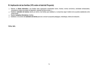 IV. Implicación de las familias (10% sobre el total del Proyecto)
   Elaborar un libreto informativo a las familias sobre organización escolar(datos tutor/a, horarios, normas convivencia, actividades extraescolares,
   propuestas de mejora de pruebas de diagnóstico, gratuidad de libros de texto...).
   Establecer calendario de tutorías citando por escrito a las familias para establecer un compromiso según modelo de los acuerdos establecidos entre
   ambas partes.
   Realizar campañas informativas a familias.
   Establecer un día dentro del calendario de tutorías para dar a conocer la propuesta pedagógica, metodología, criterios de evaluación...




TOTAL 100%




                                                                        74
 