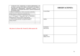 e) Ejercicio de las competencias en materia administrativa y de
    personal, en especial, en lo relativo a la atención a los trámites y
    requerimientos administrativos, información puntual de las                          OBSERVACIONES:
    alteraciones en la prestación del servicio, control de asistencia del
    personal del centro.
1. Ejerce sus competencias en materia de personal, informando               CLAUSTRO
puntualmente de las alteraciones en la prestación del servicio y de
las bajas, ausencias y demoras del personal del centro.
2. Da respuesta a los trámites y requerimientos administrativos
que se le trasladan y cumplimenta todos los documentos
institucionales del centro en tiempo y forma adecuada.
3. Colabora activa y eficazmente en la elaboración para la
previsión de plantillas docentes y de grupos de alumnos y                   AMPA
alumnas, horarios…




                                                                            CONSEJO
Muy bueno (A); Bueno (B); Normal (C); Debe mejorar (D)                      ESCOLAR




                                                                            EQUIPO
                                                                            DIRECTIVO




                                                                                                         79
 