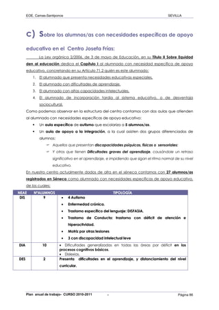EOE. Camas-Santiponce                                                                SEVILLA




      c) sobre los alumnos/as con necesidades específicas de apoyo
      educativo en el Centro Josefa Frías:
             La Ley orgánica 2/2006, de 3 de mayo de Educación, en su Título II Sobre Equidad
      den al educación dedica el Capítulo I al alumnado con necesidad específica de apoyo
      educativo, concretando en su Artículo 71.2 quién es este alumnado:
         1. El alumnado que presenta necesidades educativas especiales.
         2. El alumnado con dificultades de aprendizaje.
         3. El alumnado con altas capacidades intelectuales.
         4. El alumnado de incorporación tardía al sistema educativo, o de desventaja
             sociocultural.
      Como podemos observar en la estructura del centro contamos con dos aulas que atienden
      al alumnado con necesidades específicas de apoyo educativo:
             Un aula específica de autismo que escolariza a 5 alumnos/as.
             Un aula de apoyo a la integración, a la cual asisten dos grupos diferenciados de
             alumnos:
                       Aquellos que presentan discapacidades psíquicas, físicas o sensoriales:
                       Y otros que tienen Dificultades graves del aprendizaje, causándole un retraso
                       significativo en el aprendizaje, e impidiendo que sigan el ritmo normal de su nivel
                       educativo.
      En nuestro centro actualmente dados de alta en el séneca contamos con 27 alumnos/as
      registrados en Séneca como alumnado con necesidades específicas de apoyo educativo,
      de los cuales:
NEAE      NºALUMNOS                                         TIPOLOGÍA
 DIS           9            •   4 Autismo
                            •   Enfermedad crónica.
                            •   Trastorno específico del lenguaje: DISFASIA.
                            •   Trastorno de Conducta: trastorno con déficit de atención e
                                hiperactividad.
                            •   Motriz por otras lesiones
                            •   3 con discapacidad intelectual leve
DIA            10          • Dificultades generalizadas en todas las áreas por déficit en los
                           procesos cognitivos básicos.
                           • Dislexias.
DES            2           Presenta dificultades en el aprendizaje, y distanciamiento del nivel
                           curricular.




      Plan anual de trabajo- CURSO 2010-2011           -                                         Página 86
 