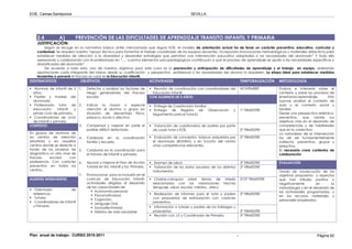 EOE. Camas-Santiponce                                                                                SEVILLA




    2.4           A)        PREVENCIÓN DE LAS DIFICULTADES DE APRENDIZAJE TRANSITO INFANTIL Y PRIMARIA
    JUSTIFICACIÓN:
        Según se recoge en la normativa básica antes mencionada que regula EOE, el modelo de orientación actual ha de tener un carácter preventivo, educativo, curricular y
    contextual. Se requiero nuestro “apoyo técnico para fomentar el trabajo coordinado de los equipos docentes, incorporara innovaciones metodológicas y materiales didácticos para
    establecer medidas de atención a la diversidad y desarrollar estrategias que permitan una intervención educativa adaptadas a las necesidades del alumnado” Y todo ello
    asesorando y colaborando con el profesorado en “…. cuantos elementos psicopedagógicos contribuyan a que el proceso de aprendizaje se ajuste a las necesidades específicas y
    diversificadas del alumnado”
        De acuerdo a todo esto, uno de nuestros objetivos para este curso es la prevención y anticipación de dificultades de aprendizaje y el trabajo en equipo, realizando
    aportaciones cada integrante del mismo desde su cualificación y perspectiva profesional si las necesidades del alumno lo requieren. La etapa ideal para establecer medidas
    tendentes a prevenir el fracaso es colar es la Educación Infantil.
DESTINATATIOS                  OBJETIVOS                                      ACTIVIDADES                                               TEMPORALIZACIÓN   METODOLOGÍA
  Alumnos de infantil de 5 1.      Detectar y analizar los factores de          Reunión de coordinación con coordinadores del           NOVIEMBRE         Evaluar e intervenir sobre el
 años..                            riesgo generadores del fracaso              Educación infantil .                                                       contexto y sobre los procesos de
  Padres y madres del              escolar.                                   CON ALUMNOS DE 5 AÑOS:                                                      enseñanza-aprendizaje.        Esto
 alumnado.                                                                                                                                                supone analizar el contexto de
  Profesorado tutor de 2.          Indicar la mayor o especial                  Entrega de Cuestionario familiar                                          aula y el contexto social y
 educación        infantil  y      atención al alumno o grupo en                Entrega de Registro de Observación             y        1º TRIMESTRE      familiar.
 primer ciclo de primaria..        situación de desventaja física,             Seguimiento para el tutor/a                                                Desde una perspectiva sistémica,
  Coordinadotes de ciclo           psíquica, social o afectiva.                                                                                           preventiva, que centre sus
 de infantil y primaria                                                                                                                                   objetivos más en el desarrollo de
CONTEXTO                      3.   Compensar y mejorar en parte el              Valoración de cuestionarios de padres por parte                           competencias y de habilidades
                                   posible déficit detectado.                  de cada tutor y EOE.                                     2º TRIMESTRE      que en lo correctivo.
En grupos de alumnos de                                                                                                                                   La naturaleza de la intervención
los centros de atención 4.         Colaborar en la         coordinación         Evaluación de conceptos básicos adquiridos por          2º TRIMESTRE      ha de ser fundamentalmente
prioritaria y en aquellos          familia y escuela.                          el alumnado (BOHEM), y en función del centro                               indirecta, preventiva, grupal y
centros donde se detecte a                                                     otras competencias relevantes.                                             preactiva.
través de las pruebas de 5.        Colaborar en la coordinación para                                                                                      Es necesario crear contextos de
diagnóstico un alto nivel de       el tránsito de infantil a primaria.                                                                                    colaboración
fracaso      escolar    con                                                                                                                               EVALUACIÓN
preferencia. Con carácter 6.       Apoyar y mejorar el Plan de Acción           Examen de salud                                         2º TRIMESTRE      EVALUACIÓN
preventivo en todos los            Tutorial en Ed. Infantil y Ed. Primaria.     Valoración de los datos sacados de los distintos        2º TRIMESTRE
centros..                                                                      instrumentos.                                                              Grado de consecución de los
                             7.    Promocionar, para la inclusión en el                                                                                   objetivos propuestos y aspectos
AGENTES INTERVINIETES              currículo de Educación Infantil,             Charlas-coloquios sobre temas de interés                2º/3º TRIMESTRE   que han influido positiva o
                                   actividades dirigidas al desarrollo         relacionados con las valoraciones hechas                                   negativamente        en         la
                                   de las capacidades de:                      (lenguaje, salud, escolar, hábitos…etec)                                   metodología y en el desarrollo de
   Orientador           de
                                        Autonomía personal.                                                                                               las actividades programadas, y
  referencia.                                                                   Realización de informes para el tutor y padres          3º TRIMESTRE
                                        Psicomotricidad.                                                                                                  en los recursos materiales y
   Tutores.                             Cognición.                             con propuestas de estimulación con carácter
                                                                                                                                                          personales empleados.
   Coordinadores de Infantil                                                   preventivo.
                                        Lenguaje Oral.
  y Primaria.                                                                   Información a tutores y padres de los hallazgos y
                                        Socioafectividad.
                                        Hábitos de vida saludable.             propuestas.                                              3º TRIMESTRE
                                                                                Reunión con J.E y Coordinador de Primaria               3º TRIMESTRE




Plan anual de trabajo- CURSO 2010-2011                                                                                              -                                            Página 92
 