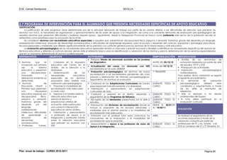 EOE. Camas-Santiponce                                                                                SEVILLA




2.7 PROGRAMA DE INTERVENCIÓN PARA EL ALUMNADO QUE PRESENTA NECESIDADES ESPECÍFICAS DE APOYO EDUCATIVO
JUSTIFICACIÓN:
     La justificación de este programa viene determinada por ser la principal demanda de trabajo por parte de los centros debido a las dificultades de atención que plantean los
alumnos con N.E.E., la necesidad de organización y aprovechamiento de las aulas de apoyo a la integración, así como a la creciente demanda de evaluación psicopedagógica de
aquellos alumnos que presentan dificultades y pudieran requerir apoyo. Igualmente, desde la Delegación Provincial se marca como preferente este sector de la población escolar al
determinar como prioritarios para la actuación de los EOEs.
     Se consideran alumnos con necesidades educativas especiales a aquellos que, presentando discapacidad física, psíquica o sensorial, trastornos graves del desarrollo y/o lenguaje,
sobredotación intelectual, situación de desventaja socioeducativa o dificultades de aprendizaje requieran, para el acceso y desarrollo del currículo, respuestas y estrategias educativas,
recursos personales y materiales que difieren significativamente de los previstos con carácter general para los alumnos de la misma edad y nivel educativo
     La evaluación psicopedagógica de las necesidades educativas especiales tendrá un marcado carácter funcional y tenderá a identificar las necesidades específicas del alumno en
términos educativos y referidos al currículo escolar, siendo éste el referente básico para la identificación y valoración de las mismas y para la determinación de los servicios especializados
que en un momento determinado el alumno pudiera requerir.
DESTINATATIOS                    OBJETIVOS                             ACTIVIDADES                                               TEMPORALIZACIÓN          METODOLOGÍA
                                                                         Elaborar listado de alumnado excluido en las pruebas                                 .Análisis de las demandas de
   Alumnos      que         se   1. Colaborar en la respuesta           de diagnóstico                                           ANTES DEL 05/10/10          actuación realizadas por parte de Jefe
  incorporan por primera           educativa del Centro en el                                                                                                de estudios, ETCP y EOE.
                                                                         Actualización del censo del alumnado con NEE            Antes del 14/12/10
  vez       al      sistema        ámbito de la atención a la                                                                                                 Priorización de actividades
                                                                        escolarizados en el curso 2008/09
  educativo y presentan            diversidad.                                                                                                                Valoración            psicopedagógica
                                                                         Evaluación psicopedagógica de alumnos de nueva          1º TRIMESTRE
  una       discapacidad,        2. Determinación         de     las                                                                                         multiprofesional
                                                                        escolarización ó ya escolarizados pendientes del curso
  minusvalía                 o     necesidades           educativas                                                                                       Para realizar dicha valoración se seguirá
                                                                        pasado y elaboración de informes psicopedagógicos.
  deficiencia evidente ya          especiales de los alumnos                                                                                              el siguiente procedimiento:
                                                                        Seguimiento de alumnos ya evaluados
  detectada.                       propuestos para realizar una                                                                                               La      demanda       de     valoración
   Alumnos                 de      valoración psicopedagógica.           Colaborar en las Adaptaciones Curriculares de Centro    DURANTE TODO EL             psicopedagógica         deberá      venir
  Educación infantil y           3. Proponer la modalidad de            para responder más eficazmente a la diversidad.          CURSO                       canalizada y argumentada a través
  Primaria que presenten           escolarización más adecuada           Orientación y asesoramiento en adaptaciones                                         de los Jefes al orientador de
  una           necesidad          a cada caso.                         curriculares de aula.                                                                referencia.
  educativa especial por         4. Asesorar a la familia sobre la       Colaborar y asesorar en el diseño, desarrollo y         DURANTE TODO EL               Este lo derivará a los demás
  discapacidad         física,     atención educativa que               seguimiento de los Programas de Refuerzo.                CURSO                       profesionales del Equipo
  psíquica o sensorial,            precisa el alumno y                   Recogida de las demandas presentadas por el Jefe d      DURANTE TODO EL              El tutor debe participar en la
  trastornos graves del            proporcionar criterios de            estudios.                                                CURSO                       evaluación curricular.
  desarrollo    y/o        del     actuación adecuados para              Elaboración del dictamen de escolarización donde se     DESDE EL 30/01/11
  lenguaje,                        una correcta intervención            incluya la propuesta de los recursos personales y        AL 14/04/11
  sobredotación                    educativa en dicho ámbito.                                                                                             EVALUACIÓN
                                                                        materiales que el alumno precisa y la modalidad de
  intelectual, dificultades      5. Orientación y asesoramiento         escolarización más adecuada.
  de     aprendizaje         o     a profesores de apoyo a la            Entrevista con el profesor tutor para comunicar las     ABRIL                    Se realizará el seguimiento de las
  situación                de      integración y profesores tutores     conclusiones de la evaluación y la modalidad de                                   acciones propuestas a través de la
  desventaja                       sobre la atención educativa          escolarización que se propone.                                                    valoración conjunta por parte de
  socioeducativa.                  que precisen los alumnos con          Asesoramiento y apoyo a los profesores de aulas de      DURANTE TODO EL          profesorado de PT, y AL, tutores, y el
   Profesores       tutores,       NEE.                                 Apoyo a la integración.                                  CURSO                    EOE al comienzo del 2º y 3º Trimestre. En




Plan anual de trabajo- CURSO 2010-2011                                                                                           -                                                  Página 95
 