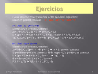  Hallar el foco, vértice y directriz de las parábolas siguientes: 
 Ecuación general cóncava: x2 – 2kx – 2py + k2 + 2ph = 0 
 7º.- P: x2 – x – 3y + 7 = 0 
 Identificando términos, tenemos: 
 2k=1  k=1/2 ,, 2p = 3  p = 3/2 = 1,5 
 k2 + 2ph = 7  0,25 + 3 h = 7 ,, h = (7 – 0,25)/ 3 = 6,75/3 = 2,25 
 V(0’5, 2’25) ,, p = 1’5 ,, d: y = h – p/2 = 2,25 – 0,75 = 1,5 ,, F(0’25, 3) 
 8º.- P: x2 – 4x + 4y = 0 
 Identificando términos, tenemos: 
 2k=4  k=2 ,, 2p = – 4  p = – 2  p = 2, pero es convexa 
 El parámetro p es una distancia. Si da negativo, la parábola es convexa. 
 k2 + 2ph = 0  4 + 4h = 0 ,, h = – 1  V(2 , – 1) 
 d: y = h + p/2 = – 1 + 1 = 0 ,, d: y = 0 
 F(2, h – p/2)  F(2, – 1 – 1 ),, F(2 , –2) 
@ Angel Prieto Benito Matemáticas Acceso a CFGS 7 
 