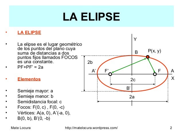 Elipse