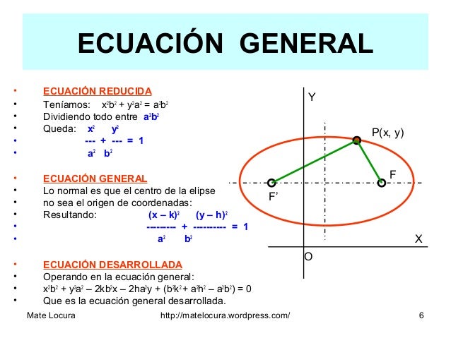 Elipse