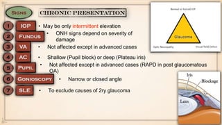 • May be only intermittent elevation
• ONH signs depend on severity of
damage
• Not affected except in advanced cases
• Not affected except in advanced cases (RAPD in post glaucomatous
OA)
• Narrow or closed angle
• To exclude causes of 2ry glaucoma
• Shallow (Pupil block) or deep (Plateau iris)
 