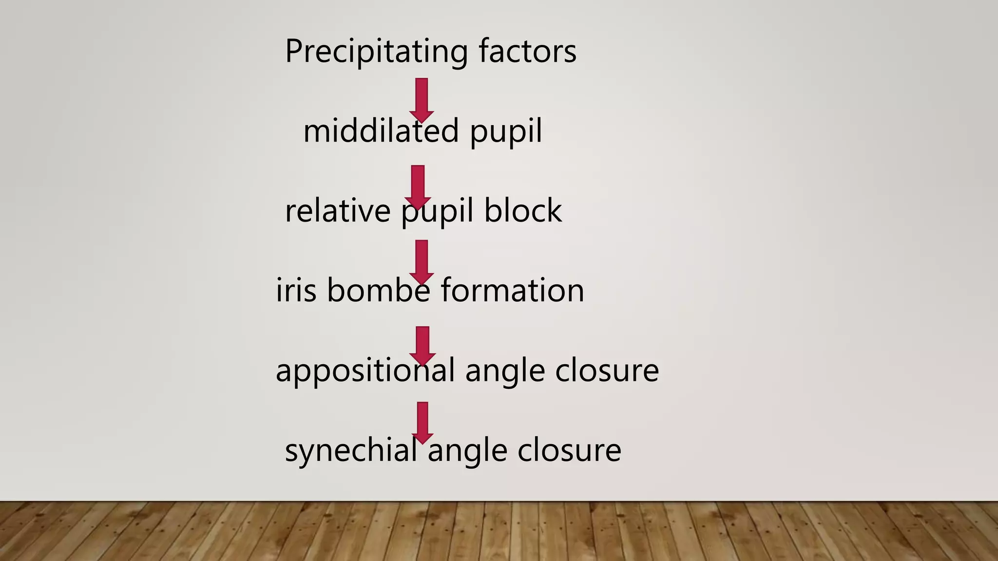 Precipitating factors
middilated pupil
relative pupil block
iris bombe formation
appositional angle closure
synechial angle closure
 