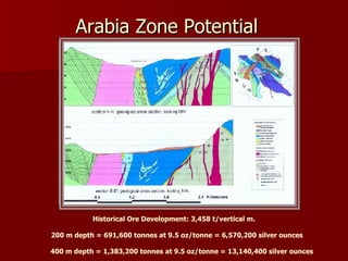 Arabia Zone Potential  Historical Ore Development: 3,458 t/vertical m. 200 m depth = 691,600 tonnes at 9.5 oz/tonne = 6,570,200 silver ounces 400 m depth = 1,383,200 tonnes at 9.5 oz/tonne = 13,140,400 silver ounces 