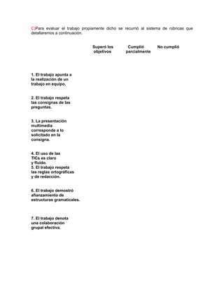 C)Para evaluar el trabajo propiamente dicho se recurrió al sistema de rúbricas que
detallaremos a continuación.
Superó los Cumplió No cumplió
objetivos parcialmente
1. El trabajo apunta a
la realización de un
trabajo en equipo.
2. El trabajo respeta
las consignas de las
preguntas.
3. La presentación
multimedia
corresponde a lo
solicitado en la
consigna.
4. El uso de las
TICs es claro
y fluído.
5. El trabajo respeta
las reglas ortográficas
y de redacción.
6. El trabajo demostró
afianzamiento de
estructuras gramaticales.
7. El trabajo denota
una colaboración
grupal efectiva.
 