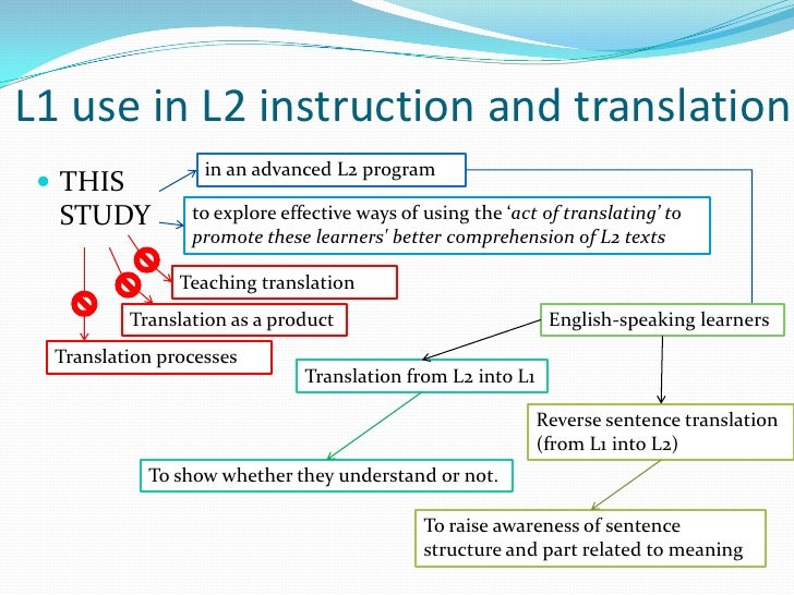 A step forward to using translation to teach