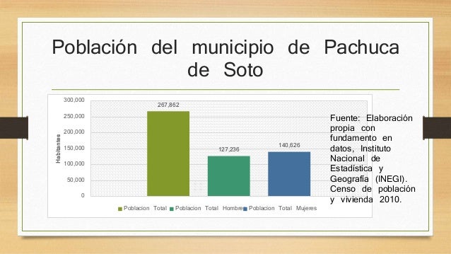 Pachuca de soto_final