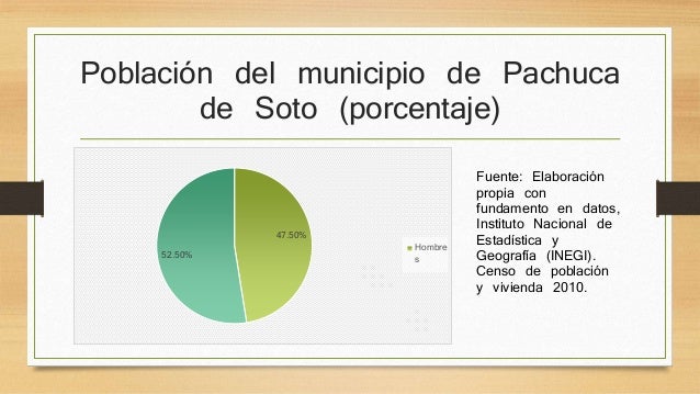 Pachuca de soto_final