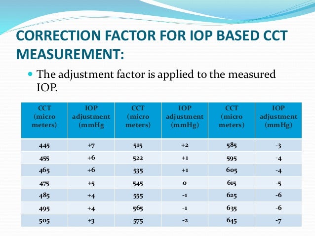 pachymetry-iop-conversion-chart