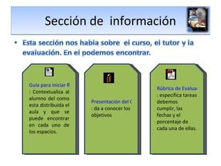 Sección de  información Rúbrica de Evaluación documento PDF : especifica tareas debemos cumplir, las fechas y el porcentaje de cada una de ellas.  Presentación del Curso Libro : da a conocer los objetivos  Guía para iniciar Recurso : Contextualiza al alumno del como esta distribuida el aula y que se puede encontrar en cada uno de los espacios.  