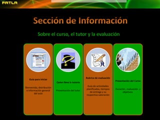 Categorizar el uso de las aulas virtuales propias.Fase de CapacitaciónConocer el Ciclo del Diseño.