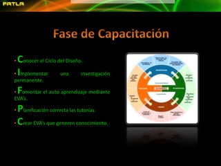 Presentar contenidos educativos con eficiencia.