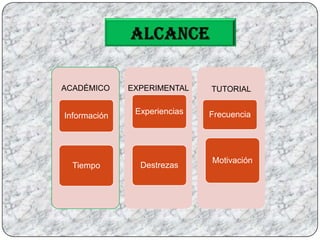 ALCANCE
