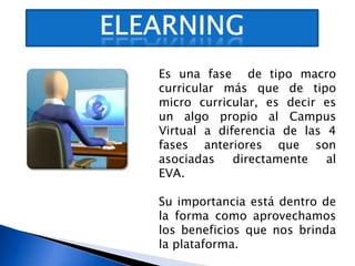 ELEARNINGEs una fase  de tipo macro curricular más que de tipo micro curricular, es decir es un algo propio al Campus Virtual a diferencia de las 4 fases anteriores que son asociadas directamente al EVA.Su importancia está dentro de la forma como aprovechamos los beneficios que nos brinda la plataforma.