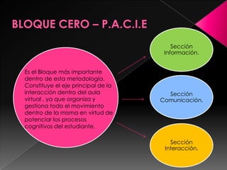 Sección
                                     Información.


Es el Bloque más importante
dentro de esta metodología.
Constituye el eje principal de la
interacción dentro del aula           Sección
virtual , ya que organiza y         Comunicación.
gestiona todo el movimiento
dentro de la misma en virtud de
potenciar los procesos
cognitivos del estudiante.

                                       Sección
                                     Interacción.
 