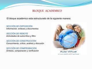 BLOQUE  ACADEMICOEl bloque académico esta estructurado de la siguiente manera:SECCIÓN DE EXPOSICIÓN:Información, enlaces y documentosSECCIÓN DE REBOTEActividades de autocrítica y filtro SECCIÓN DE CONSTRUCCIÓNConocimiento, crítica, análisis y discusión SECCIÓN DE COMPROBACIÓNSíntesis, comparación y verificación