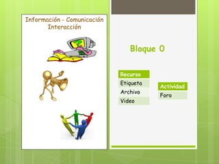 Información - Comunicación
Interacción
Bloque 0
Recurso
Etiqueta
Actividad
Archivo
Foro
Video