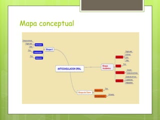 Mapa conceptual