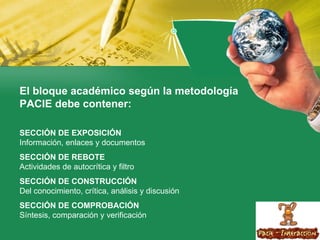 El bloque académico según la metodología PACIE debe contener: SECCIÓN DE EXPOSICIÓN  Información, enlaces y documentos  SECCIÓN DE REBOTE  Actividades de autocrítica y filtro  SECCIÓN DE CONSTRUCCIÓN  Del conocimiento, crítica, análisis y discusión  SECCIÓN DE COMPROBACIÓN   Síntesis, comparación y verificación  