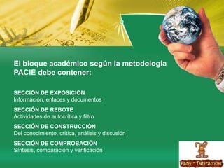 El bloque académico según la metodología PACIE debe contener:SECCIÓN DE EXPOSICIÓN Información, enlaces y documentos SECCIÓN DE REBOTE Actividades de autocrítica y filtro SECCIÓN DE CONSTRUCCIÓN Del conocimiento, crítica, análisis y discusión SECCIÓN DE COMPROBACIÓNSíntesis, comparación y verificación 