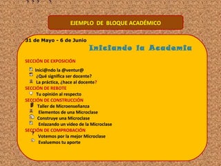 EJEMPLO DE BLOQUE ACADÉMICO
31 de Mayo - 6 de Junio
Iniciando la Academia
SECCIÓN DE EXPOSICIÓN
Inici@ndo la @ventur@
¿Qué significa ser docente?
La práctica, ¿hace al docente?
SECCIÓN DE REBOTE
Tu opinión al respecto
SECCIÓN DE CONSTRUCCIÓN
Taller de Microenseñanza
Elementos de una Microclase
Construye una Microclase
Enlazando un video de la Microclase
SECCIÓN DE COMPROBACIÓN
Votemos por la mejor Microclase
Evaluemos tu aporte
 