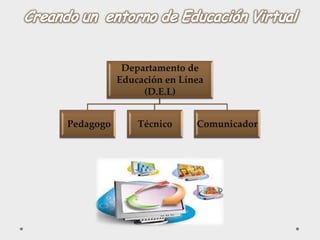 Departamento de
Educación en Línea
(D.E.L)
Pedagogo Técnico Comunicador
 
