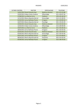 PACIENTE                              23/05/2012


ÚLTIMO CONTROL               DOCTOR                  ESPECIALIDAD      TELEFONO
        13/01/2012 Daniel Eduardo Saez          Medicina General    321-4-23-52-80
        25/02/2011 Fabian Carlos Cardona        Oftamológo          321-4-58-97-56
        27/06/2011 Luz Marina Corre             Pedíatria           325-6-45-46-54
        12/12/2011 Maria Alejandra Bernal       Ginecológia         312-5-55-90-95
        01/02/2011 Jenny Nathalya Pizone        Cirúgano            321-4-28-96-56
        26/07/2011 Maria Alejandra Bernal       Psicológo           301-5-45-65-49
        24/04/2011 Daniel Eduardo Saez          Medicina General    315-6-56-56-56
        16/03/2011 Fabian Carlos Cardona        Oftamológo          315-6-89-89-89
        24/07/2011 Luz Marina Corre             Pedíatria           321-4-56-46-56
        28/03/2011 Jenny Nathalya Pizone        Cirúgano            301-3-26-56-56
        02/03/2011 Daniel Eduardo Saez          Medicina General    301-3-26-54-65
        03/04/2011 Maria Alejandra Bernal       Ginecológia         321-5-64-56-46
        05/07/2011 Jenny Nathalya Pizone        Cirúgano            321-6-54-68-65
        08/09/2011 Maria Alejandra Bernal       Psiquíatra          301-6-56-56-56
        05/09/2011 Jenny Nathalya Pizone        Cirúgano            315-5-89-78-56




                                     Página 3
 