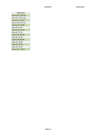 PACIENTE   23/05/2012


       DIRECCIÓN
Carrera 25 3-39 Sur
Calle 45 25-24 suer
Carrera 24 34-45
Carrera 24 6-35 sur
Carrera 56 78-98
Calle 86 45-67
Carrera 34 56-78
Calle 85 25-24
Carrera 67 89-09
Calle 98 56-78
Carrera 98 89-86
Calle 56 78-89
Calle 23 56-78
Calle 34 56-78
Carrera 56 78-67




                      Página 4
 