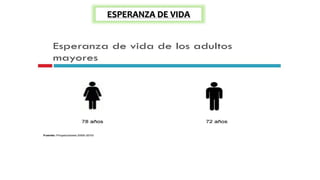 ESPERANZA DE VIDA
 