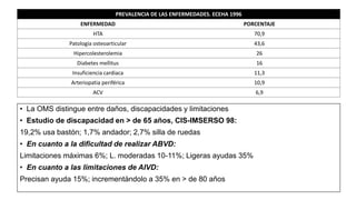 PREVALENCIA DE LAS ENFERMEDADES. ECEHA 1996
ENFERMEDAD PORCENTAJE
HTA 70,9
Patología osteoarticular 43,6
Hipercolesterolemia 26
Diabetes mellitus 16
Insuficiencia cardiaca 11,3
Arteriopatia periférica 10,9
ACV 6,9
• La OMS distingue entre daños, discapacidades y limitaciones
• Estudio de discapacidad en > de 65 años, CIS-IMSERSO 98:
19,2% usa bastón; 1,7% andador; 2,7% silla de ruedas
• En cuanto a la dificultad de realizar ABVD:
Limitaciones máximas 6%; L. moderadas 10-11%; Ligeras ayudas 35%
• En cuanto a las limitaciones de AIVD:
Precisan ayuda 15%; incrementándolo a 35% en > de 80 años
 