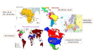 45% < de 15
3% > de 65 años
6%-10% de > de 65
No envejecen
inmigración retrasa el
envejecimiento.
-NATALIDAD
+ESPERANZA
 