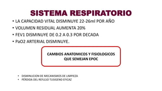 • LA CAPACIDAD VITAL DISMINUYE 22-26ml POR AÑO
• VOLUMEN RESIDUAL AUMENTA 20%
• FEV1 DISMINUYE DE 0.2 A 0.3 POR DECADA
• PaO2 ARTERIAL DISMINUYE.
SISTEMA RESPIRATORIO
CAMBIOS ANATOMICOS Y FISIOLOGICOS
QUE SEMEJAN EPOC
• DISMINUCION DE MECANISMOS DE LIMPIEZA
• PÉRDIDA DEL REFLEJO TUSIGENO EFICAZ
 